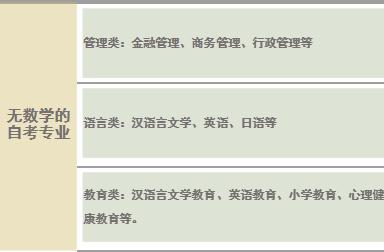 成人自考有哪些专业是无数学的？