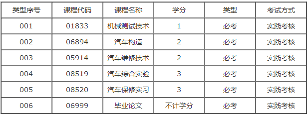 上海自学考试汽车服务工程专业本科实践课有多少门？