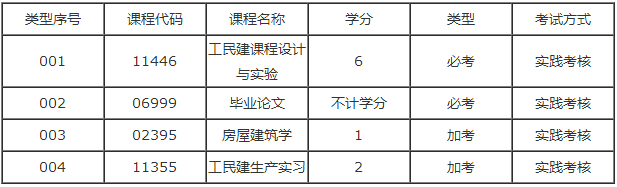 上海自学考试土木工程专业本科实践课有多少门？