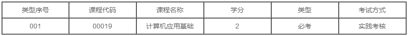 上海2020年自考工商企业管理(工商企业管理)专业专科有几门实践课? 上海2020年自考工商企业管理(工商企业管理)专业专科有几门实践课?
